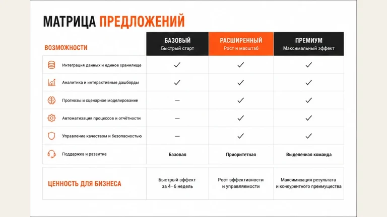 Дополнительный слайд: Коммерческое предложение