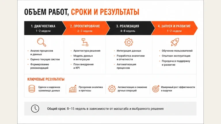 Третий слайд сценария: Коммерческое предложение