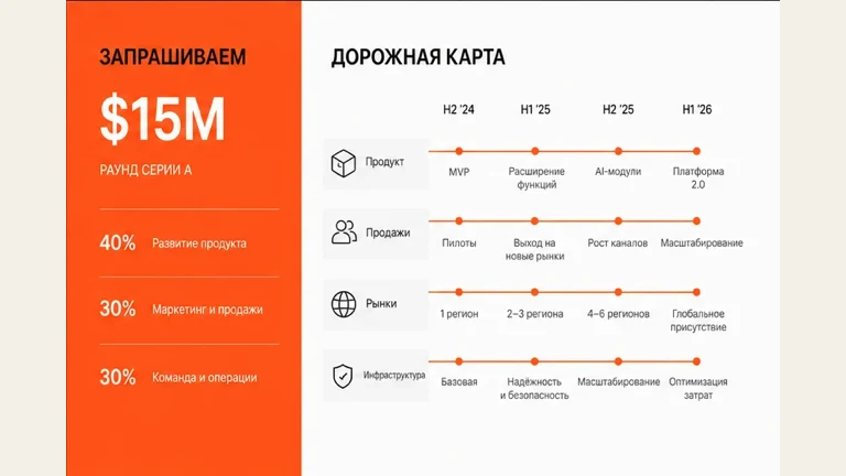 Пример слайда «Питч-дек»: Запрос