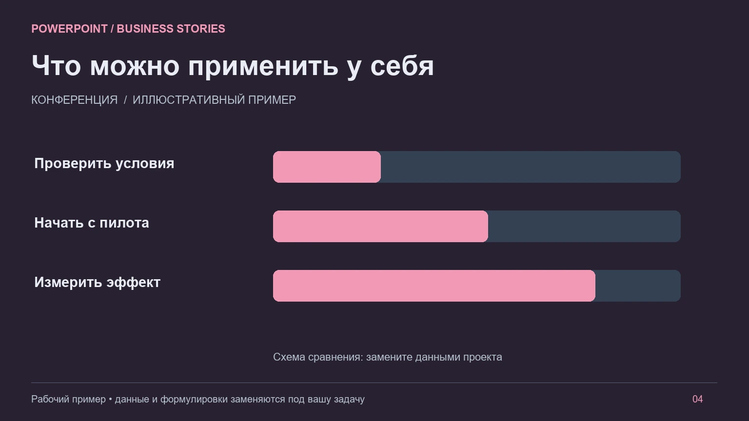 Пример слайда «Презентация для конференции»: Выводы