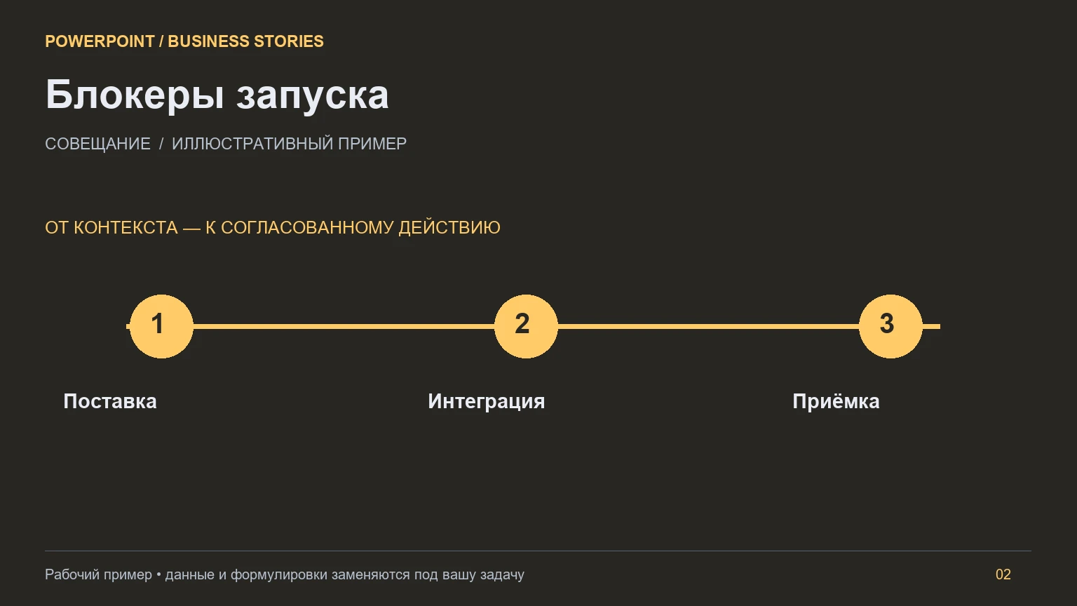 Дополнительный слайд: Презентация для совещания
