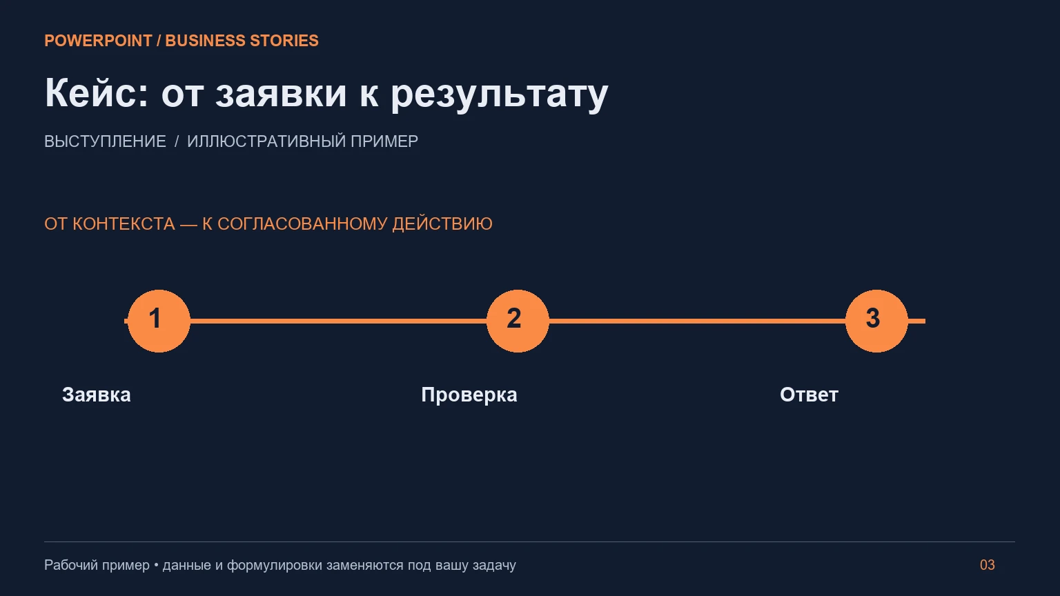 Третий слайд сценария: Презентация для выступления