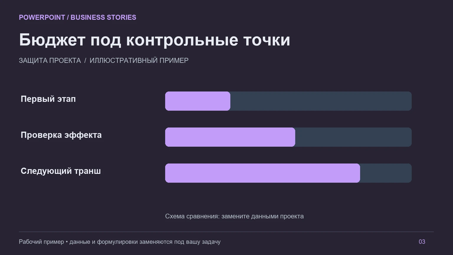 Третий слайд сценария: Презентация для защиты проекта