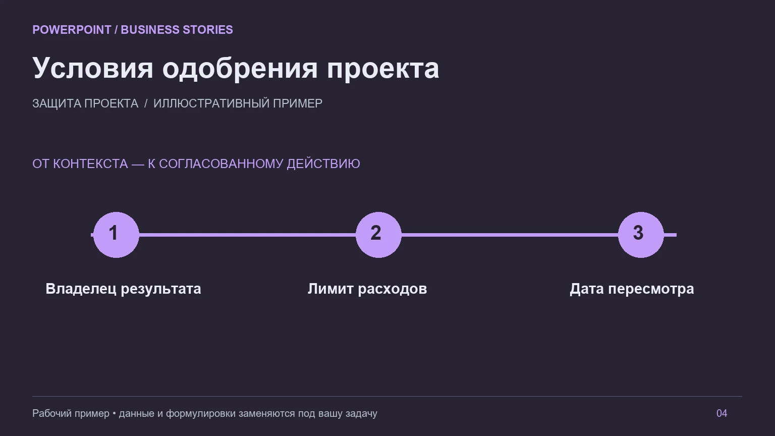 Пример слайда «Презентация для защиты проекта»: Решение
