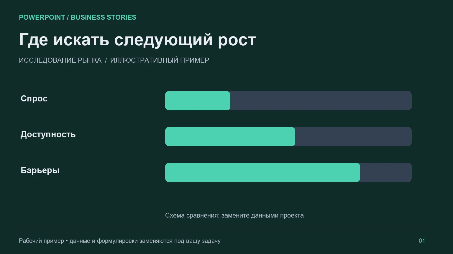 Презентация исследования рынка: деловой пример