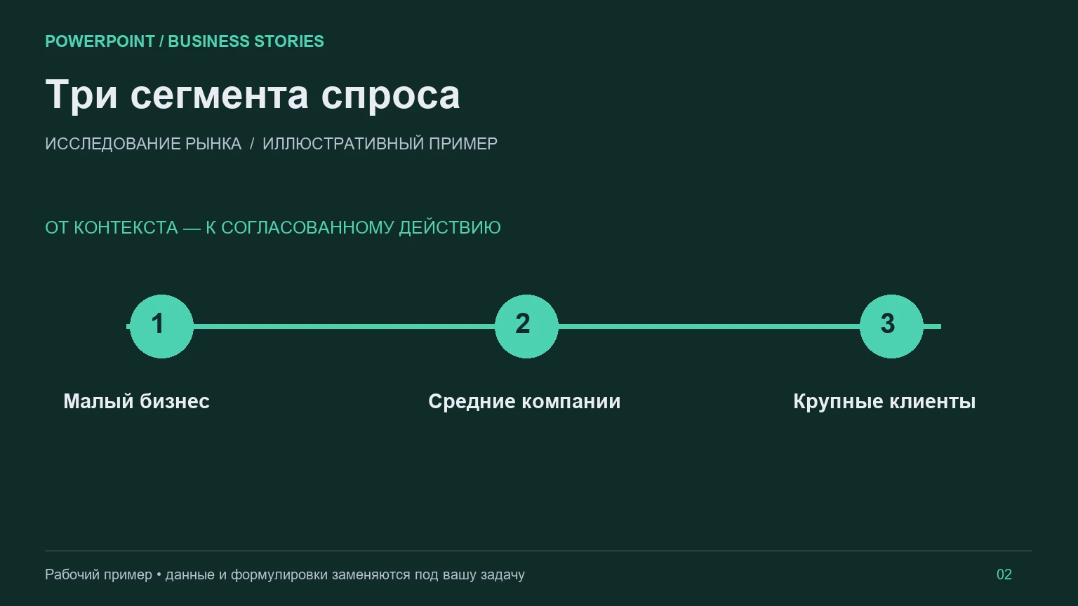 Пример слайда: Презентация исследования рынка