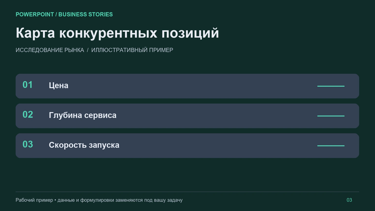 Третий слайд сценария: Презентация исследования рынка