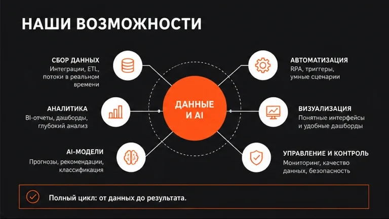 Дополнительный слайд: Презентация компании