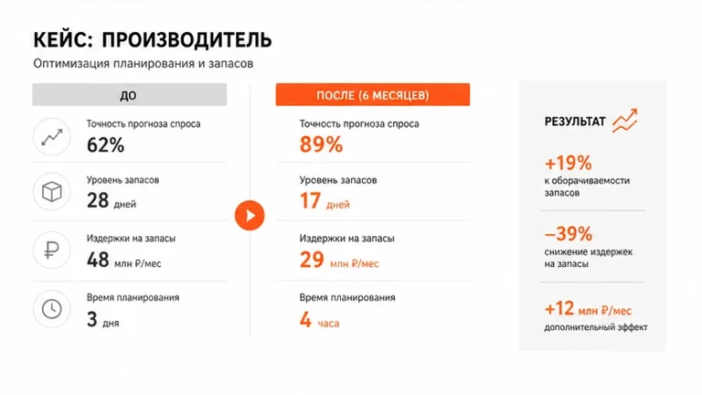 Третий слайд сценария: Презентация компании