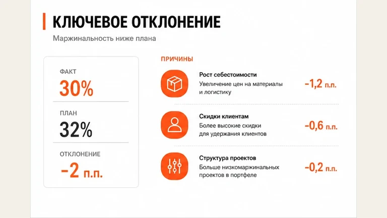 Третий слайд сценария: Презентация отчёта