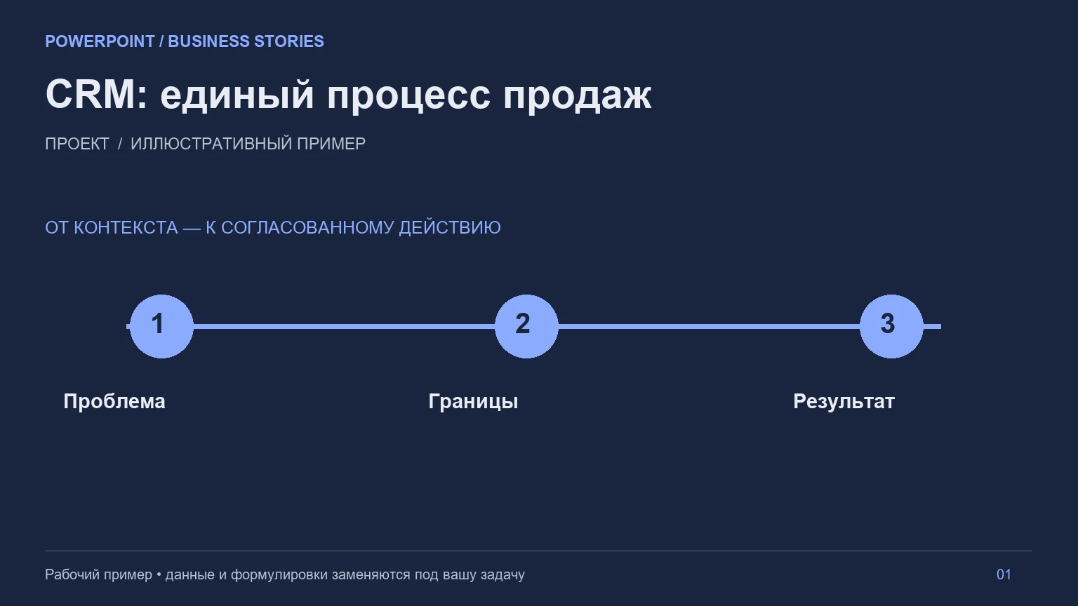 Пример оформления: Презентация проекта