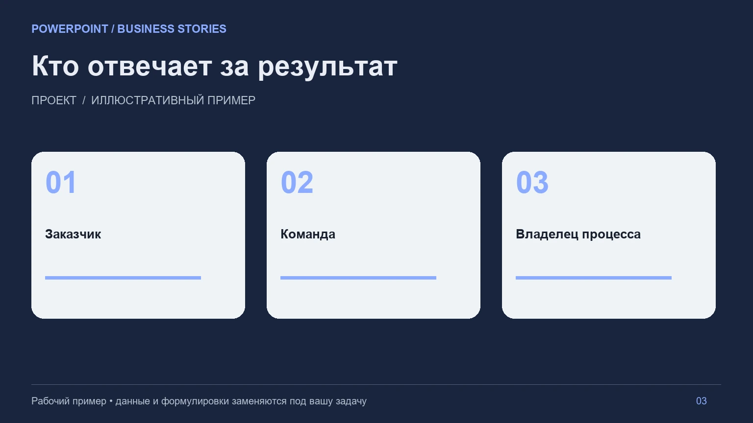 Третий слайд сценария: Презентация проекта