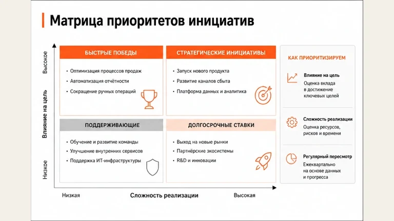 Дополнительный слайд: Презентация стратегии